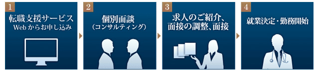m3エージェント m3エージェント