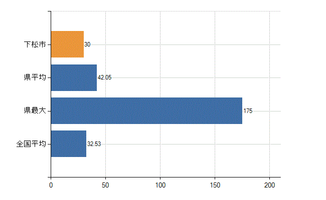 下松市の診療科別医師数：内科(人)