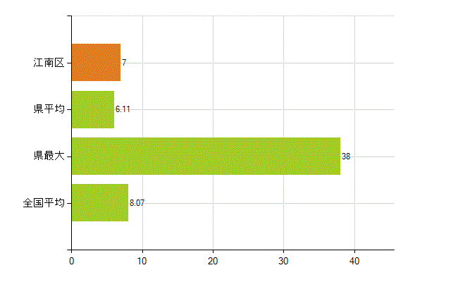 新潟市江南区の業務別薬剤師数：医薬品販売業（薬種商を含む)(人)