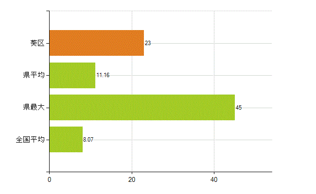 静岡市葵区の業務別薬剤師数：医薬品販売業（薬種商を含む)(人)