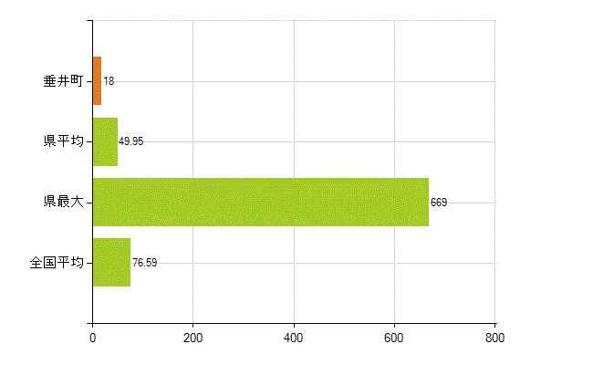 不破郡垂井町の業務別薬剤師数：薬局の従事者総数(人)
